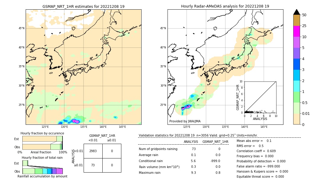 GSMaP NRT validation image. 2022/12/08 19