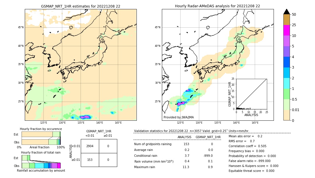 GSMaP NRT validation image. 2022/12/08 22