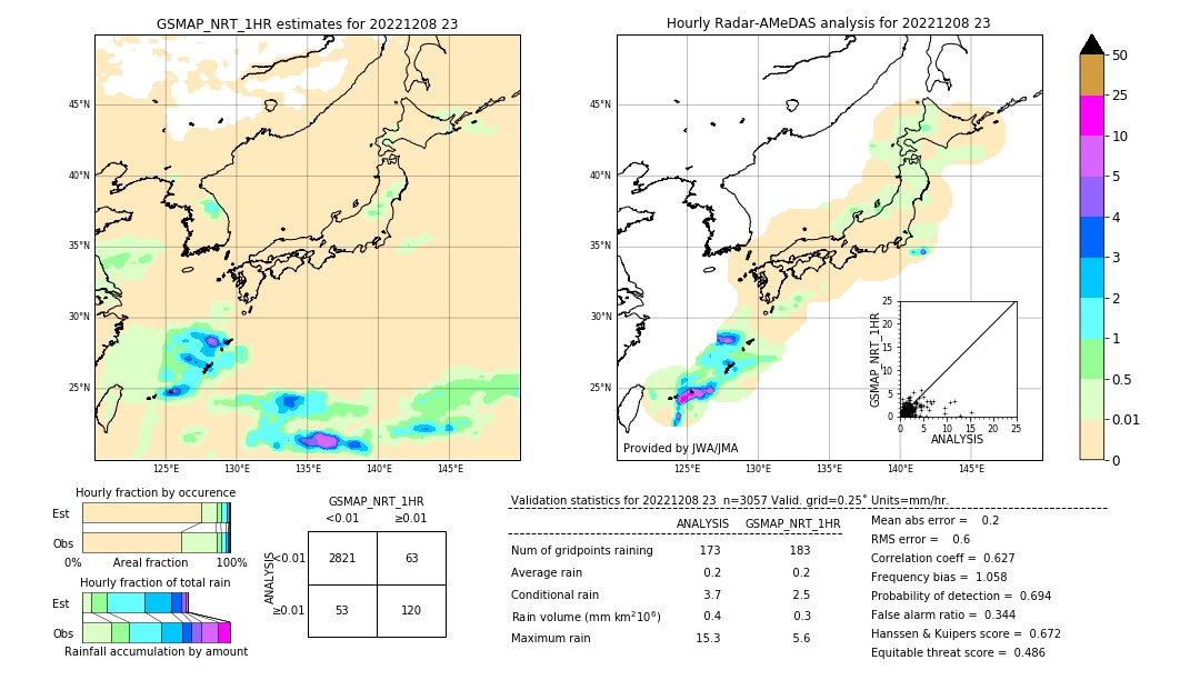 GSMaP NRT validation image. 2022/12/08 23