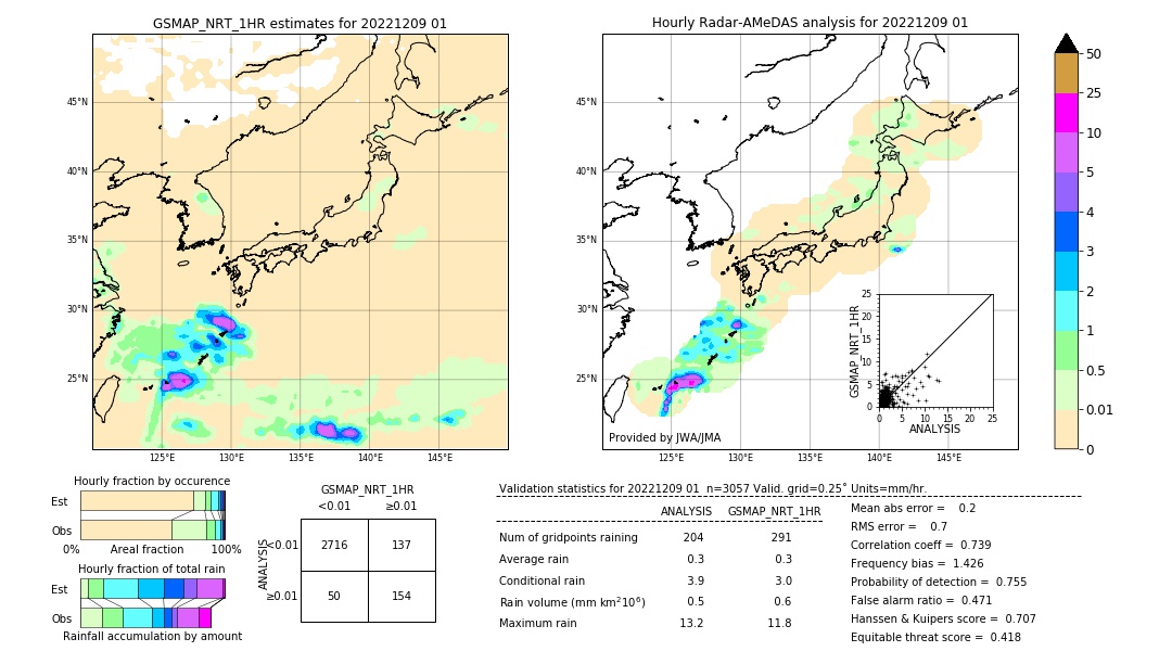 GSMaP NRT validation image. 2022/12/09 01