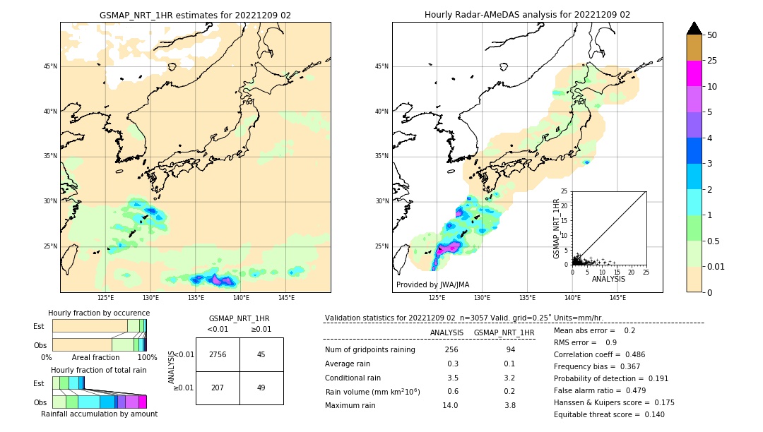 GSMaP NRT validation image. 2022/12/09 02