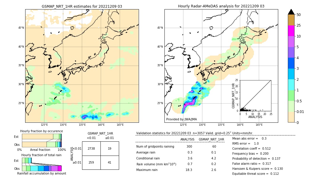 GSMaP NRT validation image. 2022/12/09 03