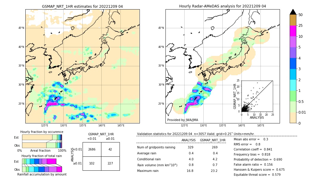 GSMaP NRT validation image. 2022/12/09 04