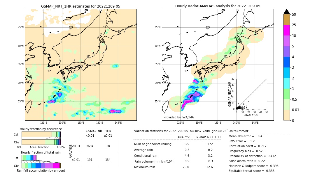 GSMaP NRT validation image. 2022/12/09 05