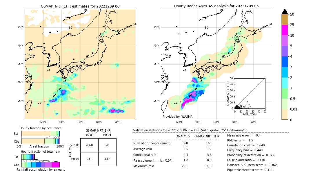 GSMaP NRT validation image. 2022/12/09 06