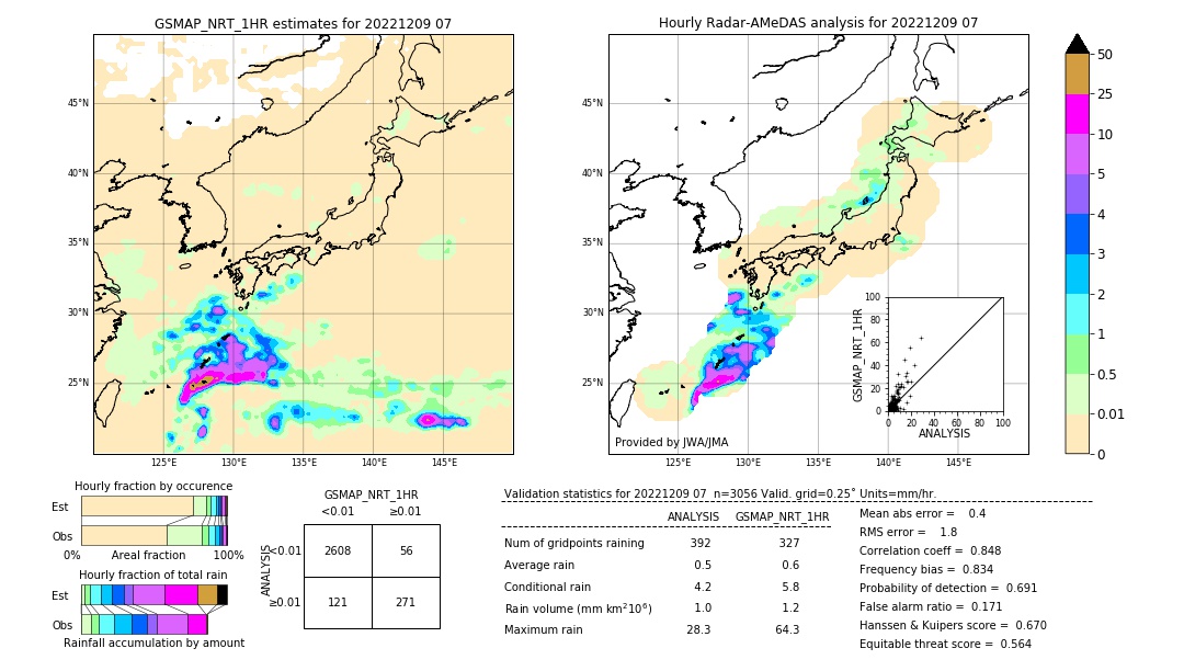 GSMaP NRT validation image. 2022/12/09 07