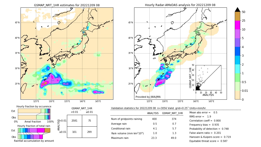 GSMaP NRT validation image. 2022/12/09 08