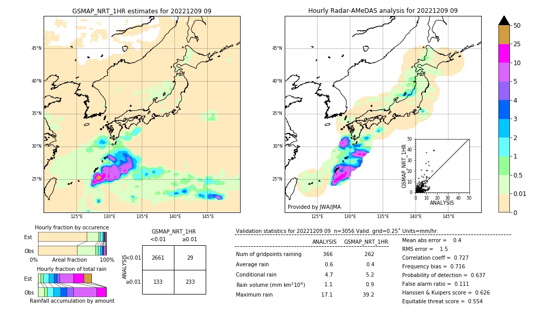 GSMaP NRT validation image. 2022/12/09 09