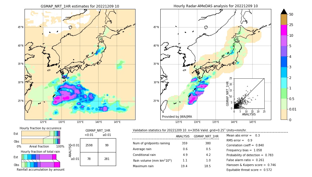 GSMaP NRT validation image. 2022/12/09 10