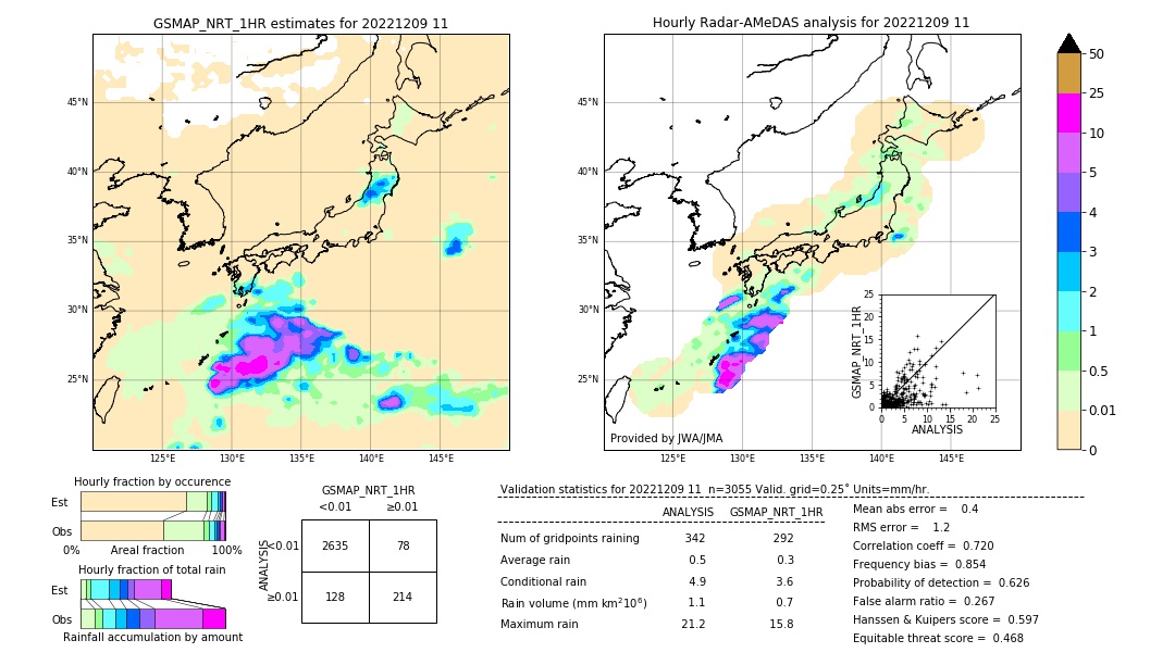 GSMaP NRT validation image. 2022/12/09 11