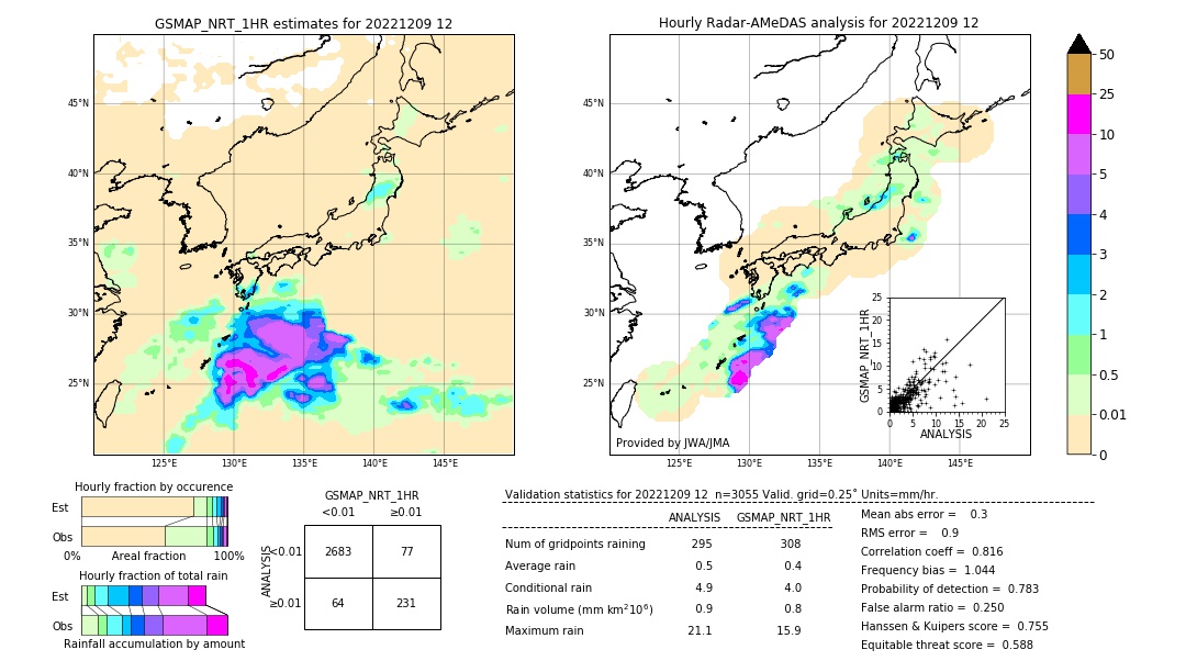 GSMaP NRT validation image. 2022/12/09 12