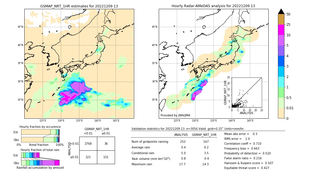 GSMaP NRT validation image. 2022/12/09 13