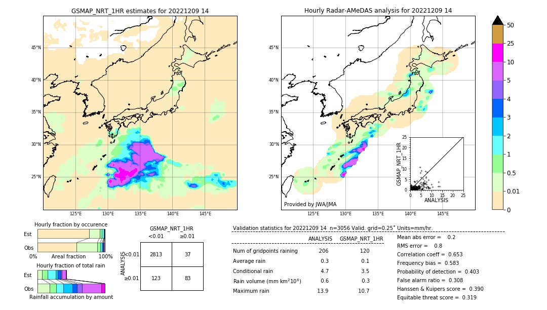 GSMaP NRT validation image. 2022/12/09 14