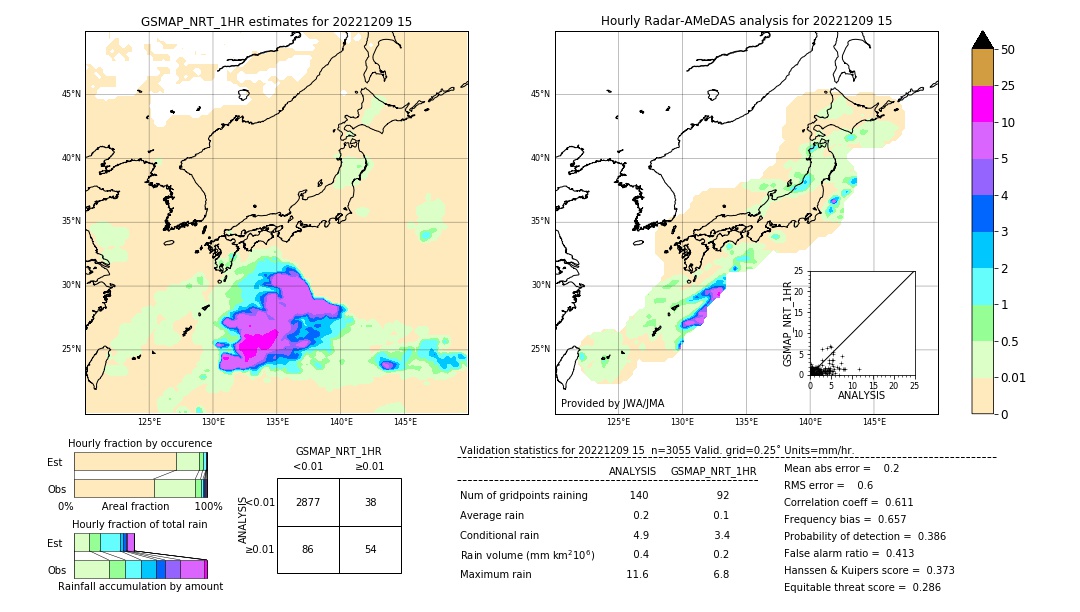 GSMaP NRT validation image. 2022/12/09 15