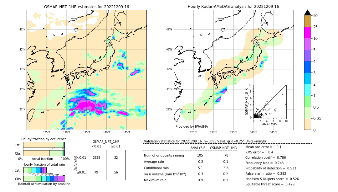 GSMaP NRT validation image. 2022/12/09 16