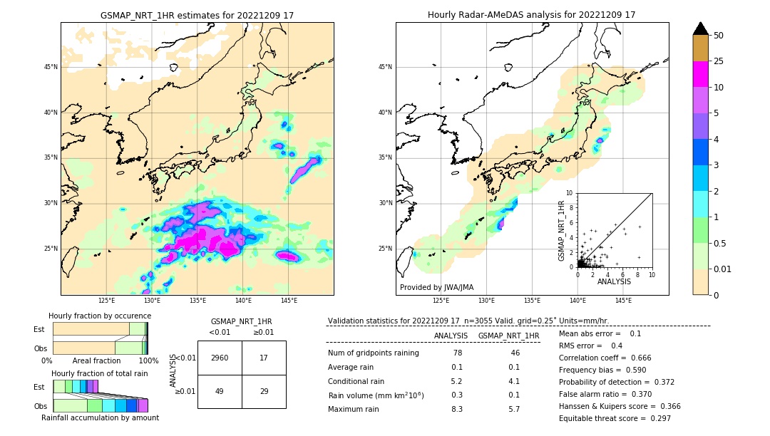 GSMaP NRT validation image. 2022/12/09 17