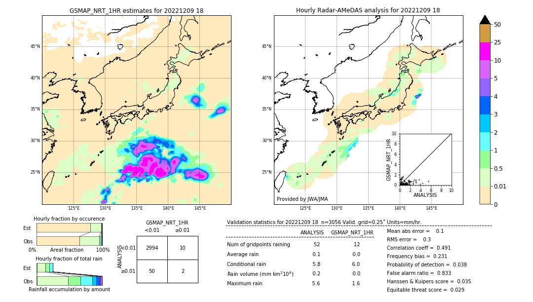 GSMaP NRT validation image. 2022/12/09 18