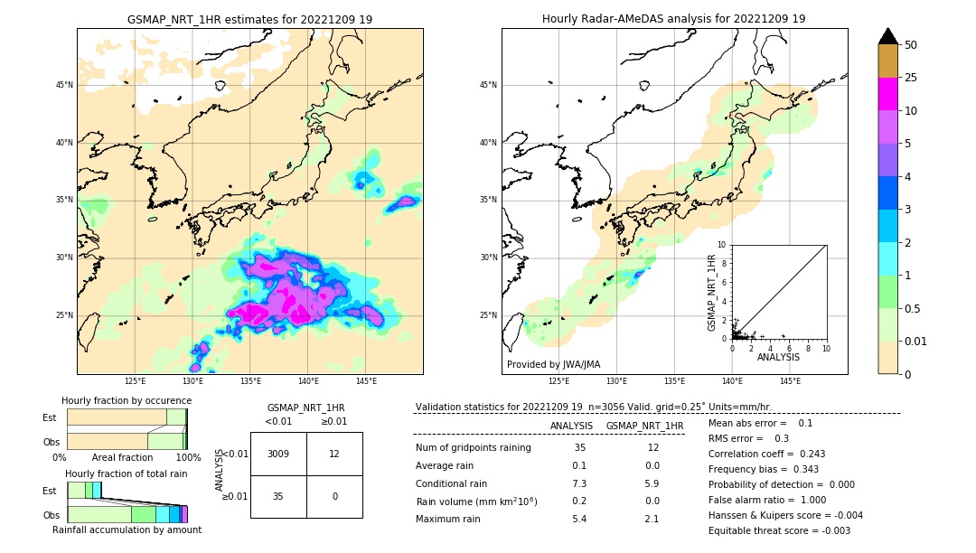 GSMaP NRT validation image. 2022/12/09 19