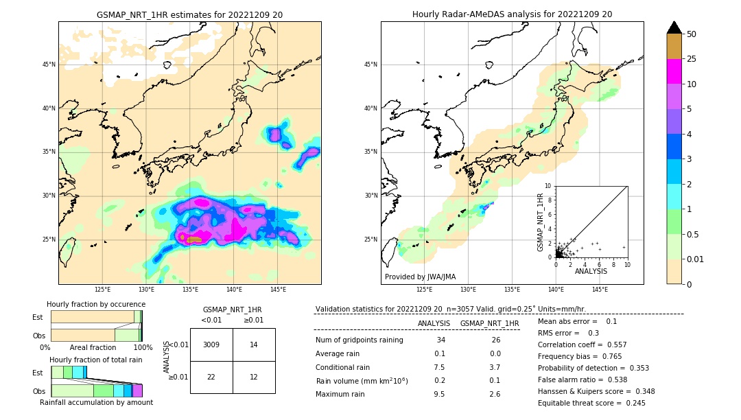 GSMaP NRT validation image. 2022/12/09 20