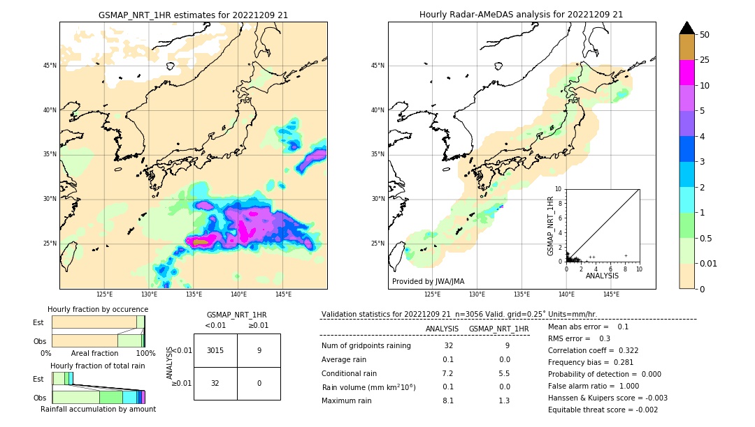 GSMaP NRT validation image. 2022/12/09 21