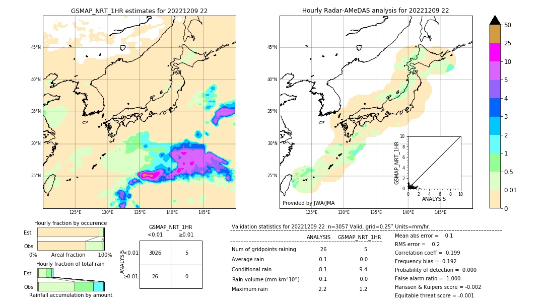 GSMaP NRT validation image. 2022/12/09 22