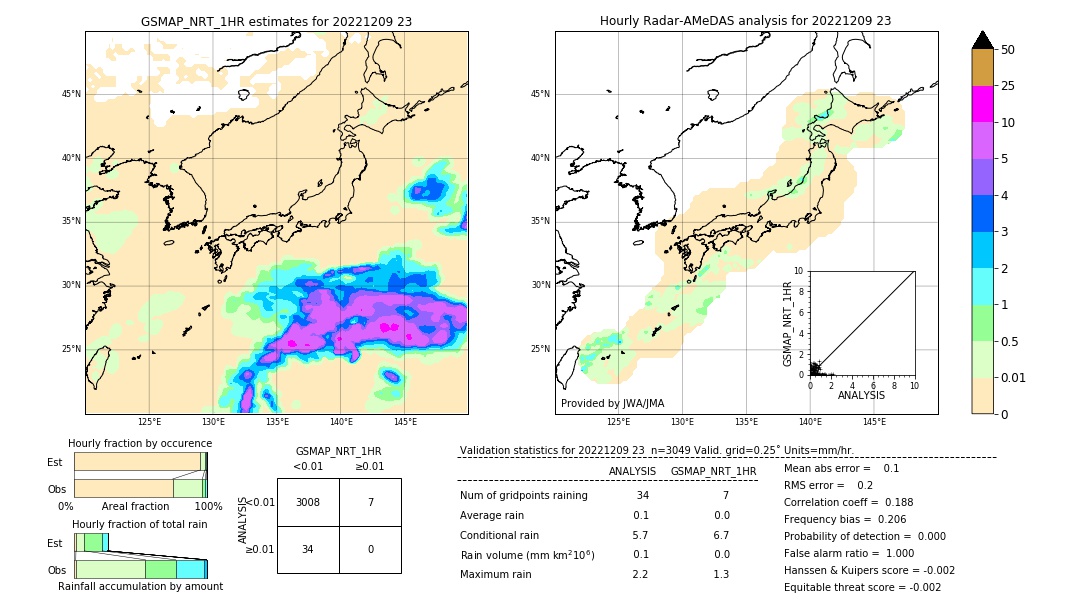 GSMaP NRT validation image. 2022/12/09 23