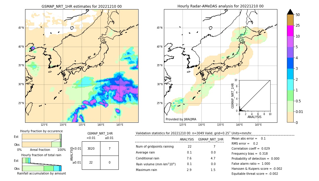 GSMaP NRT validation image. 2022/12/10 00