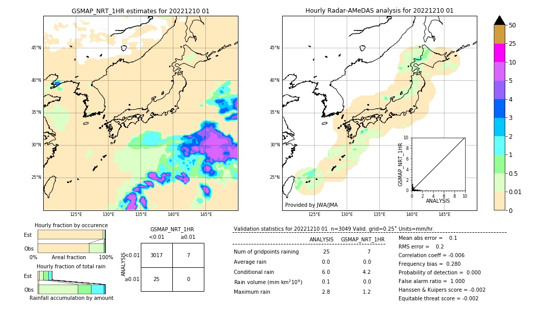 GSMaP NRT validation image. 2022/12/10 01