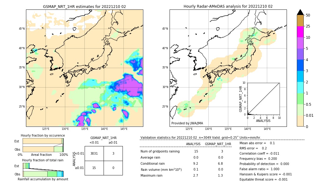 GSMaP NRT validation image. 2022/12/10 02