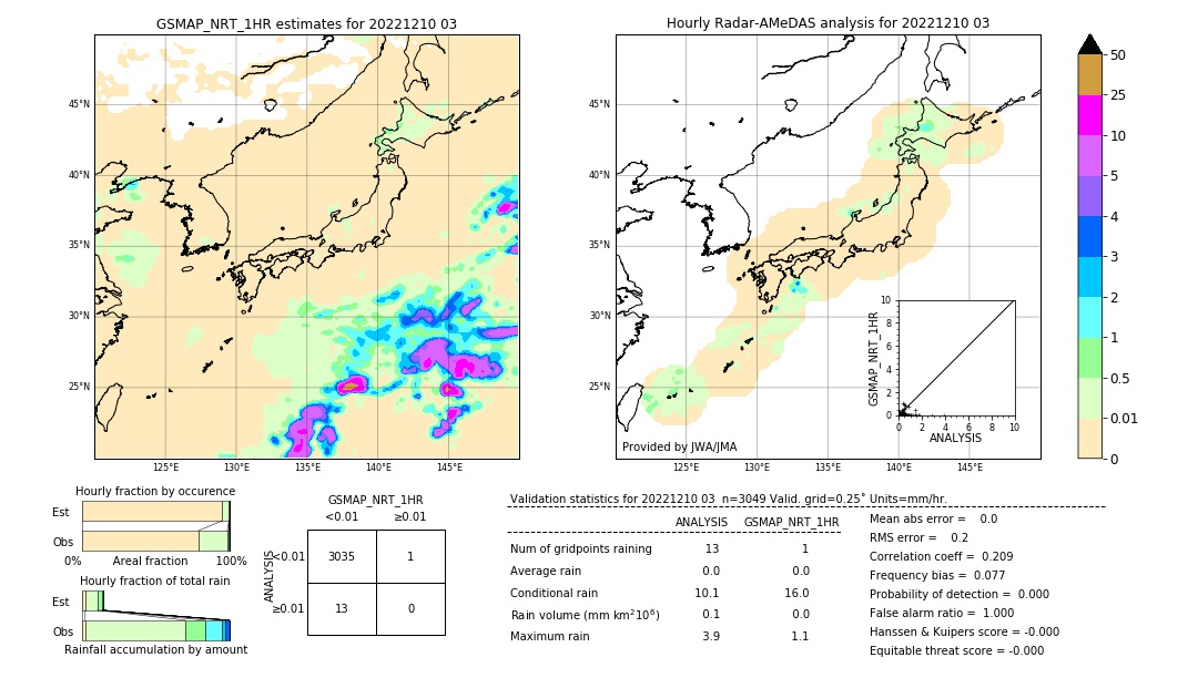 GSMaP NRT validation image. 2022/12/10 03