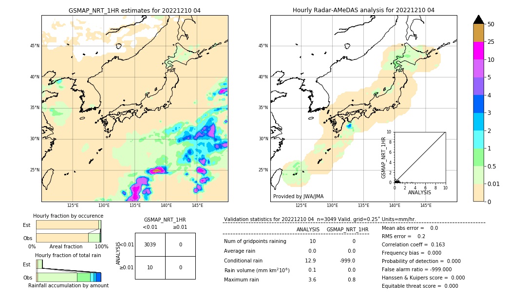 GSMaP NRT validation image. 2022/12/10 04