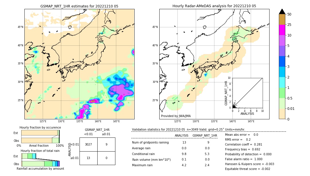 GSMaP NRT validation image. 2022/12/10 05