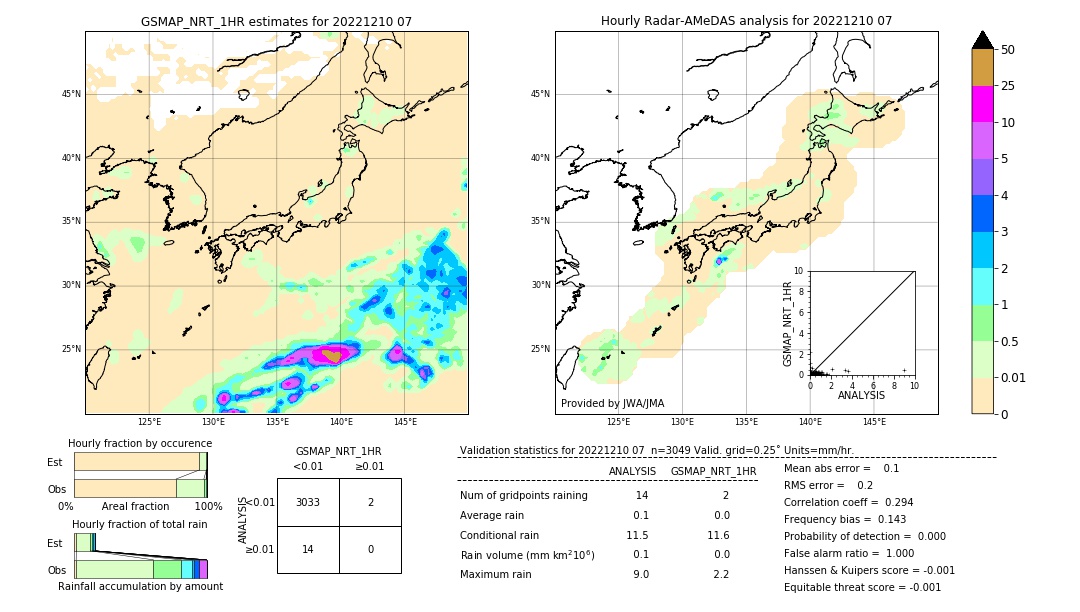 GSMaP NRT validation image. 2022/12/10 07