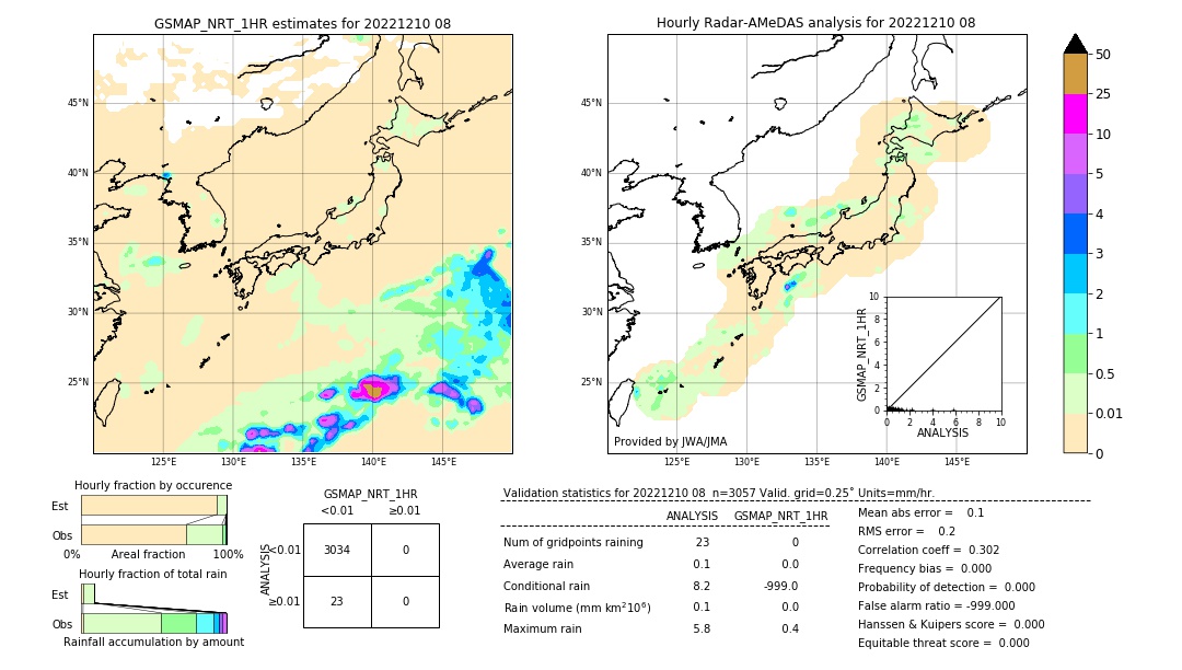 GSMaP NRT validation image. 2022/12/10 08