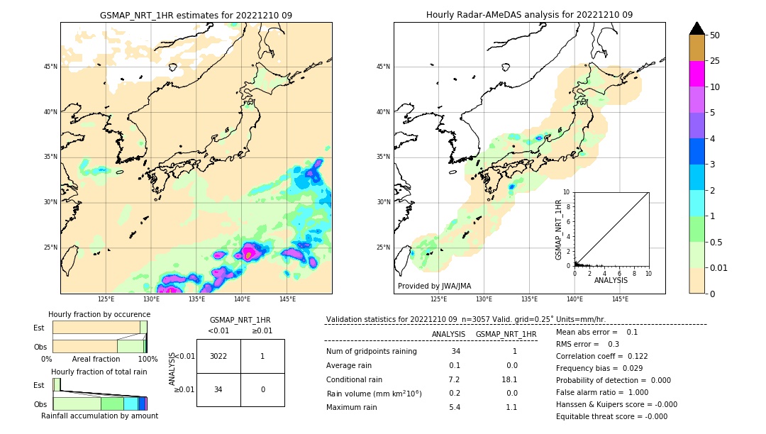 GSMaP NRT validation image. 2022/12/10 09