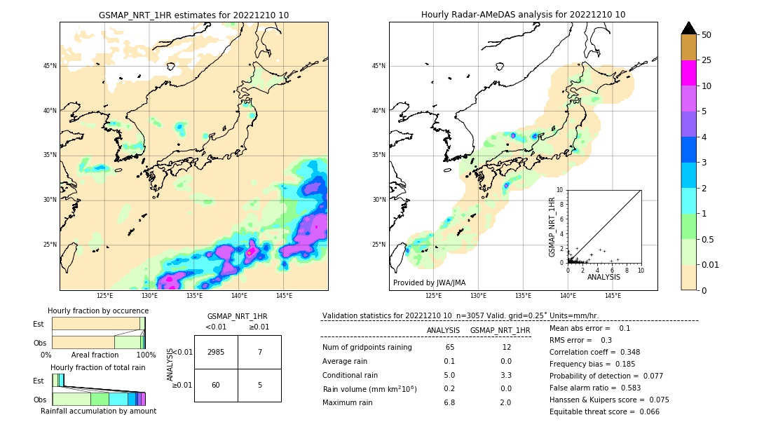 GSMaP NRT validation image. 2022/12/10 10