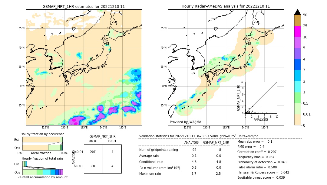 GSMaP NRT validation image. 2022/12/10 11