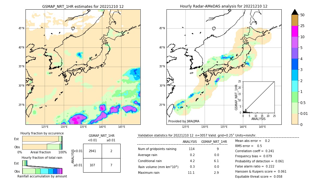 GSMaP NRT validation image. 2022/12/10 12