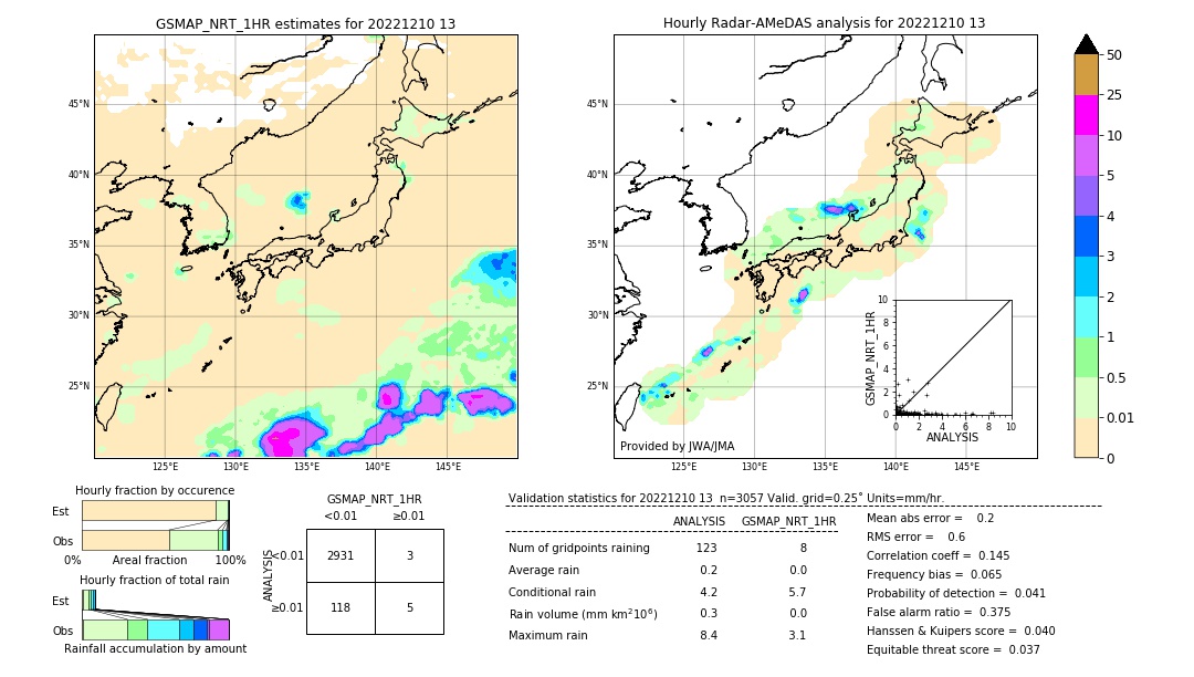 GSMaP NRT validation image. 2022/12/10 13