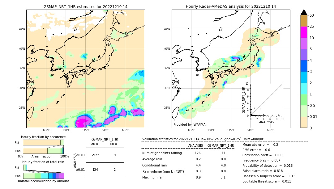 GSMaP NRT validation image. 2022/12/10 14