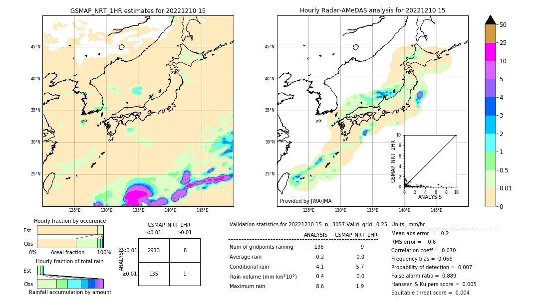 GSMaP NRT validation image. 2022/12/10 15