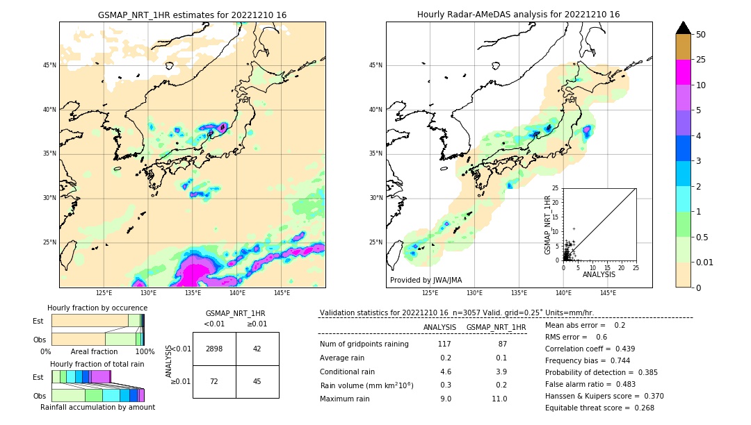 GSMaP NRT validation image. 2022/12/10 16