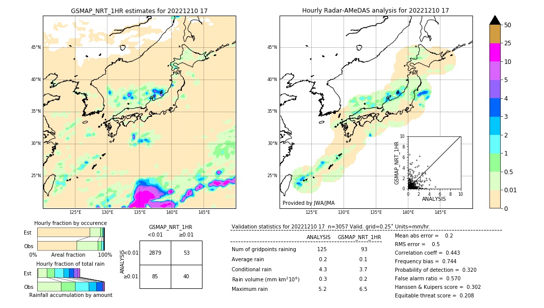 GSMaP NRT validation image. 2022/12/10 17