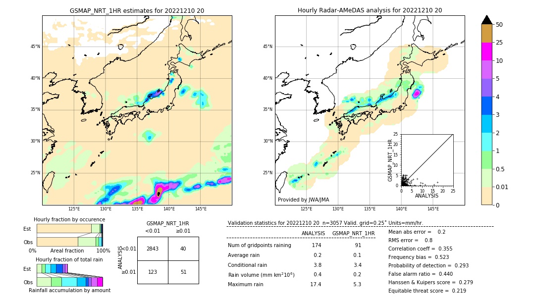 GSMaP NRT validation image. 2022/12/10 20