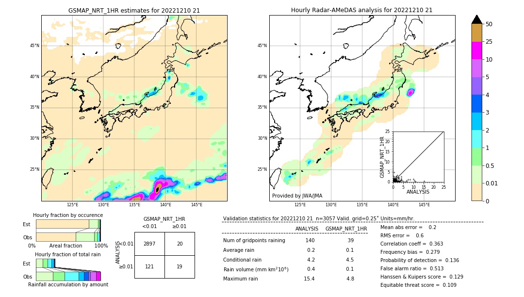 GSMaP NRT validation image. 2022/12/10 21