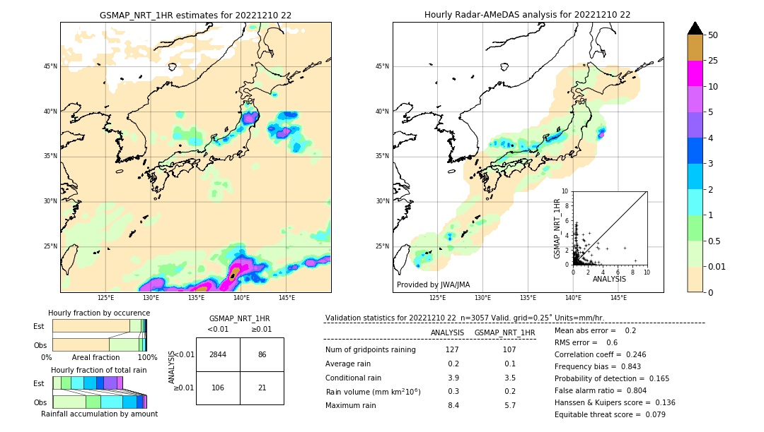 GSMaP NRT validation image. 2022/12/10 22