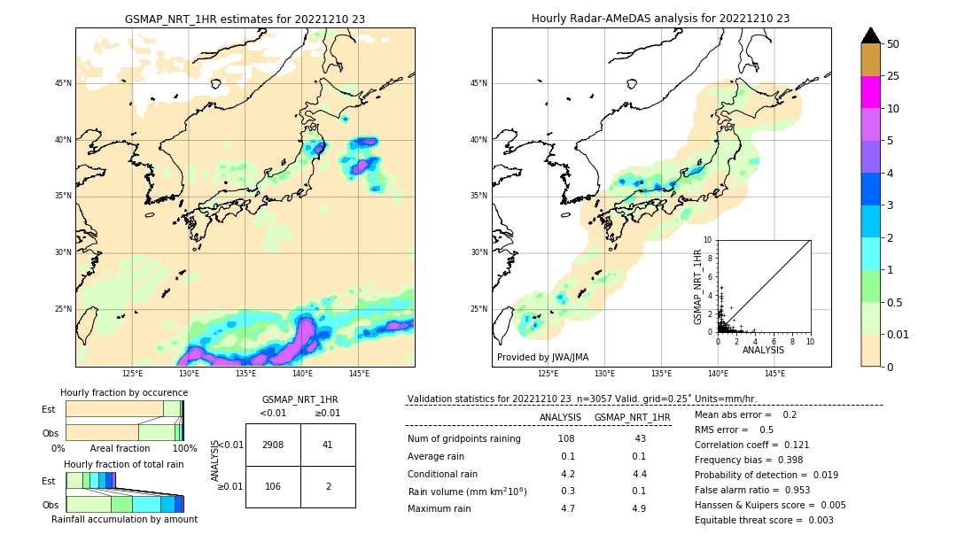 GSMaP NRT validation image. 2022/12/10 23