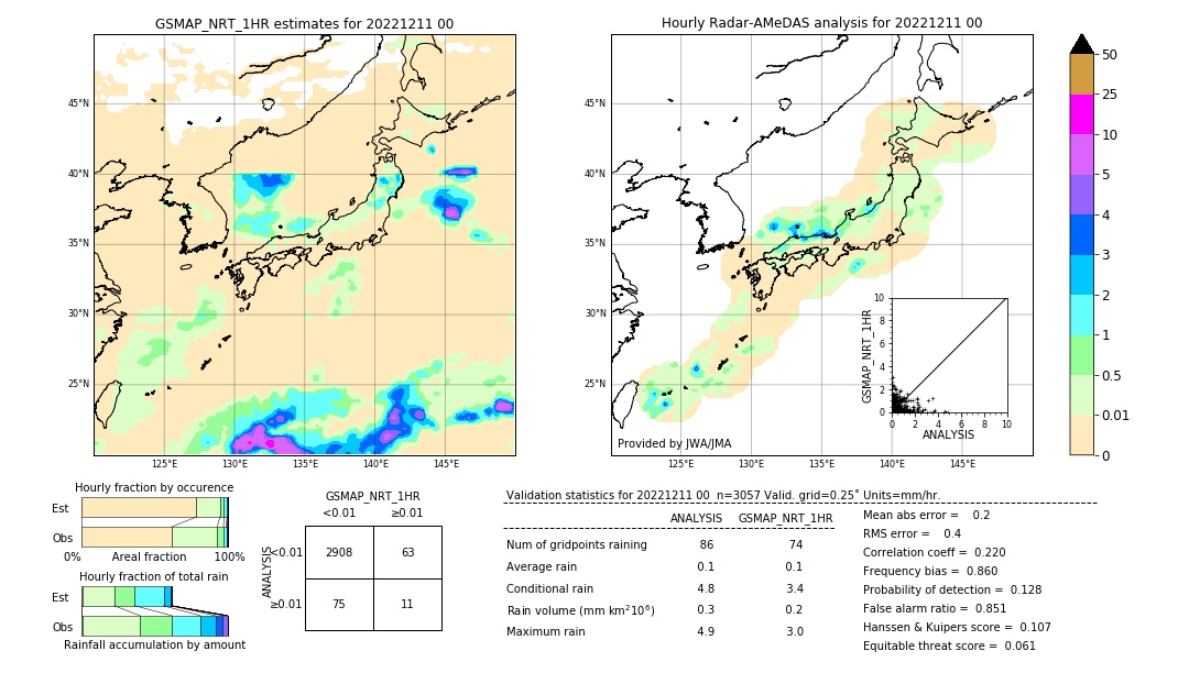 GSMaP NRT validation image. 2022/12/11 00