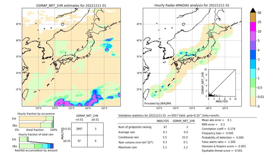 GSMaP NRT validation image. 2022/12/11 01