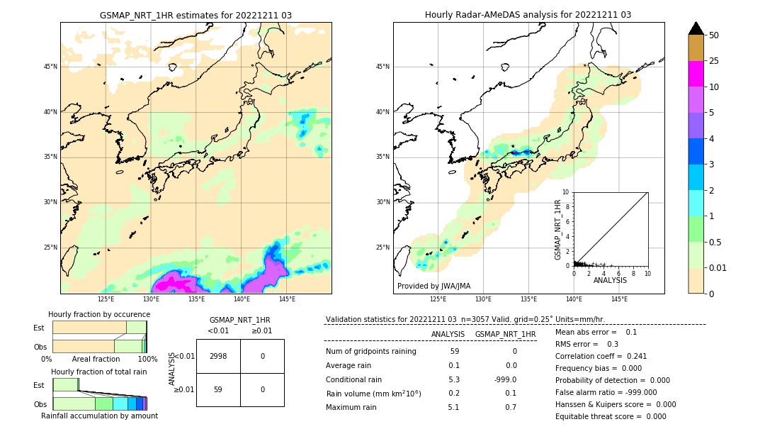 GSMaP NRT validation image. 2022/12/11 03